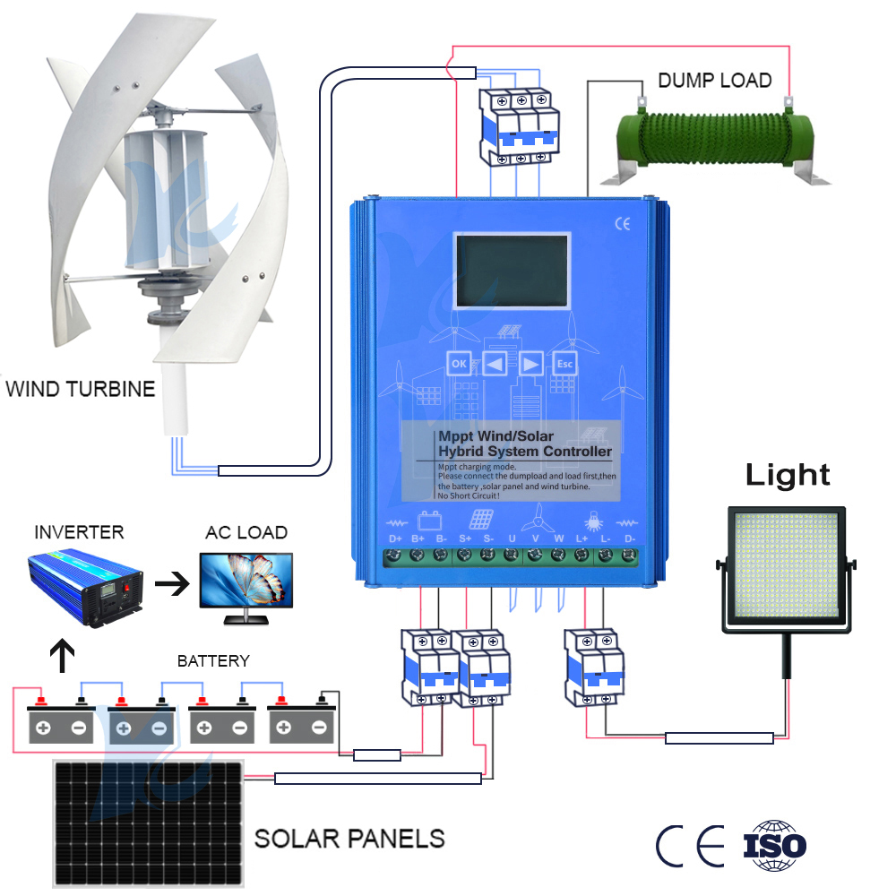 Hybrid Controller 5KW 10KW 15K - Wind Solar Hybrid Kit บทวิจารณ์และราคา